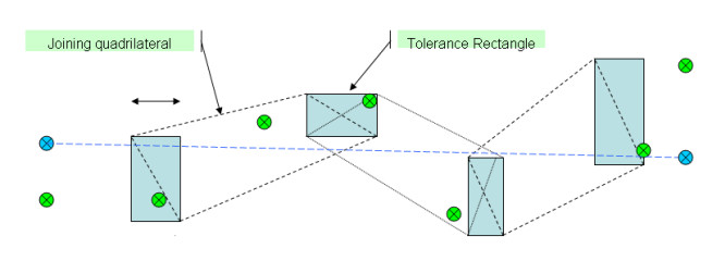 AnalogContinuousPFCriteria
