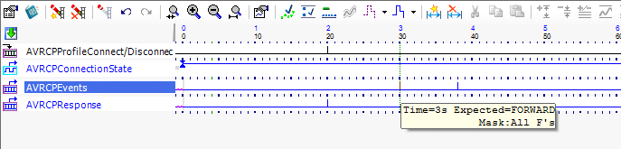 AVRCP7