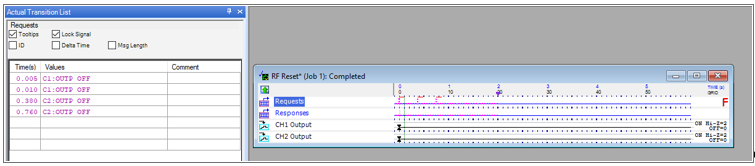 RF Reset TestCase
