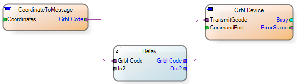 Grbl-harness