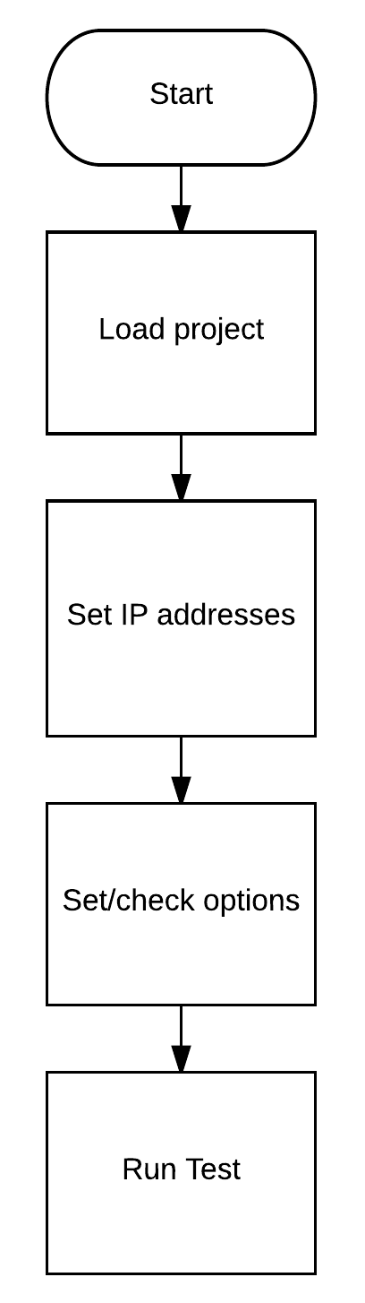 Mx-DSRC process - Page 1