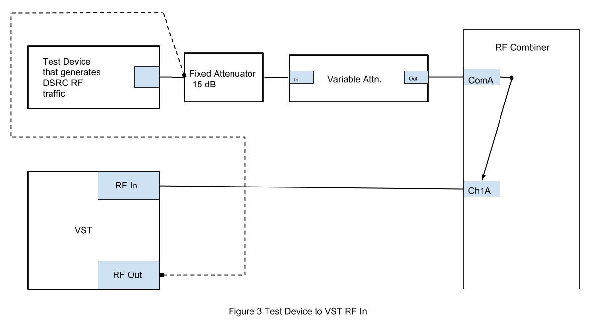 DSRC-Figure 3 Test Device to VSTRFIn