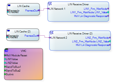 Multi Lin Cache Harness