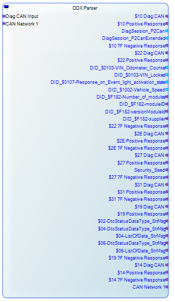 ODX-parser-populated